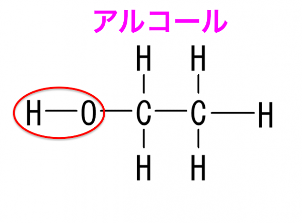 水で落ちるワックスは危険 水溶性物質の害について Me Ns エムイー エヌエス